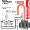 汚染水、浄化後も基準２万倍の放射性物質　福島第一原発：朝日新聞デジタル