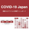COVID-19 Japan - 新型コロナウイルス対策ダッシュボード #StopCOVID19JP