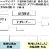 セブンペイ／「セキュリティ対策プロジェクト」設置、二段階認証導入 | 流通ニュース