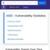 AMD : Products and vulnerabilities