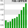 東京新聞:人手不足で頼みの綱　外国人留学生の就職　過去最多:社会(TOKYO Web)