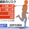 東京新聞:＜東京２０２０＞暑さ防ぐ舗装 逆効果　路面１０度低下も気温は２度上昇:社