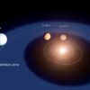 CNN.co.jp : 地球から３１光年に３つの系外惑星、生命存在可能な圏内にも